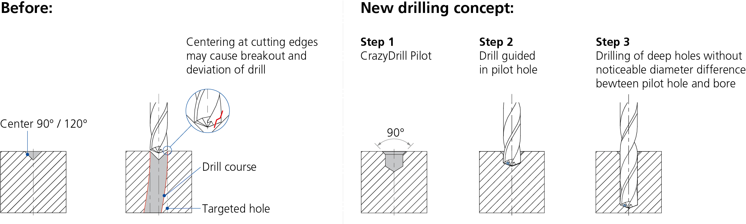 MikronTool-Products-Additional-Tech-Specs-Pilot-design-EN